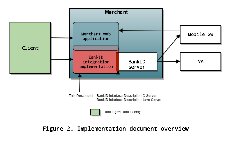 implementation guide document overview