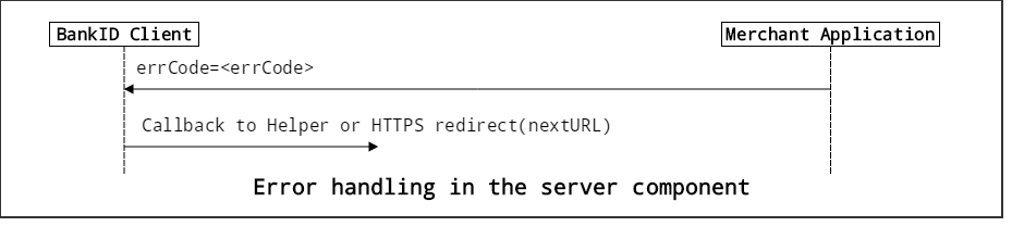 Error handling in the server component