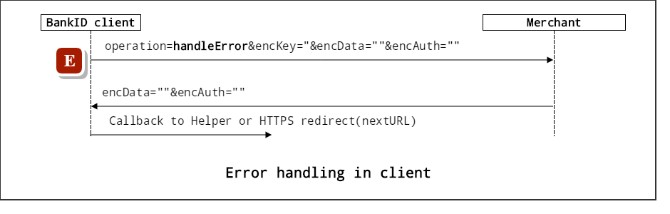 Error handling in client