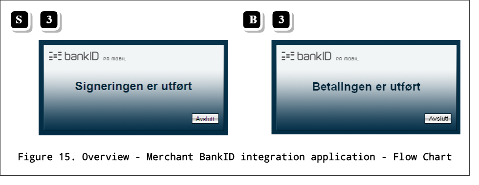 Implementing BankID in a merchant application - Kiev-Open (COI)